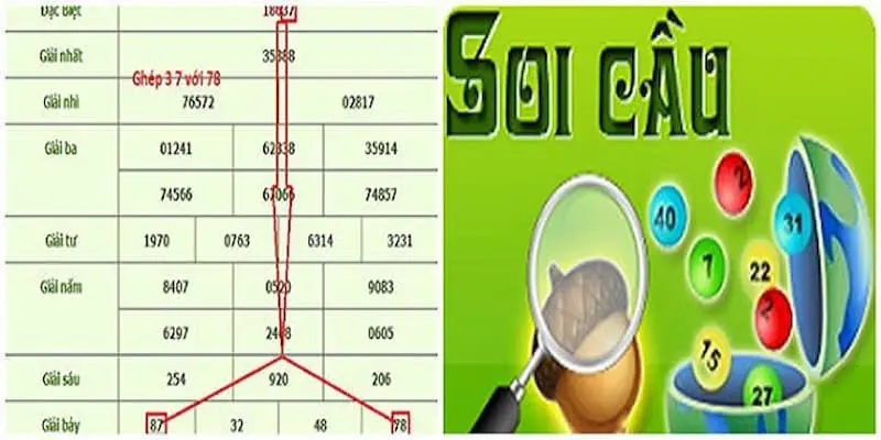 Soi cầu là gì khi dựa vào giải đặc biệt